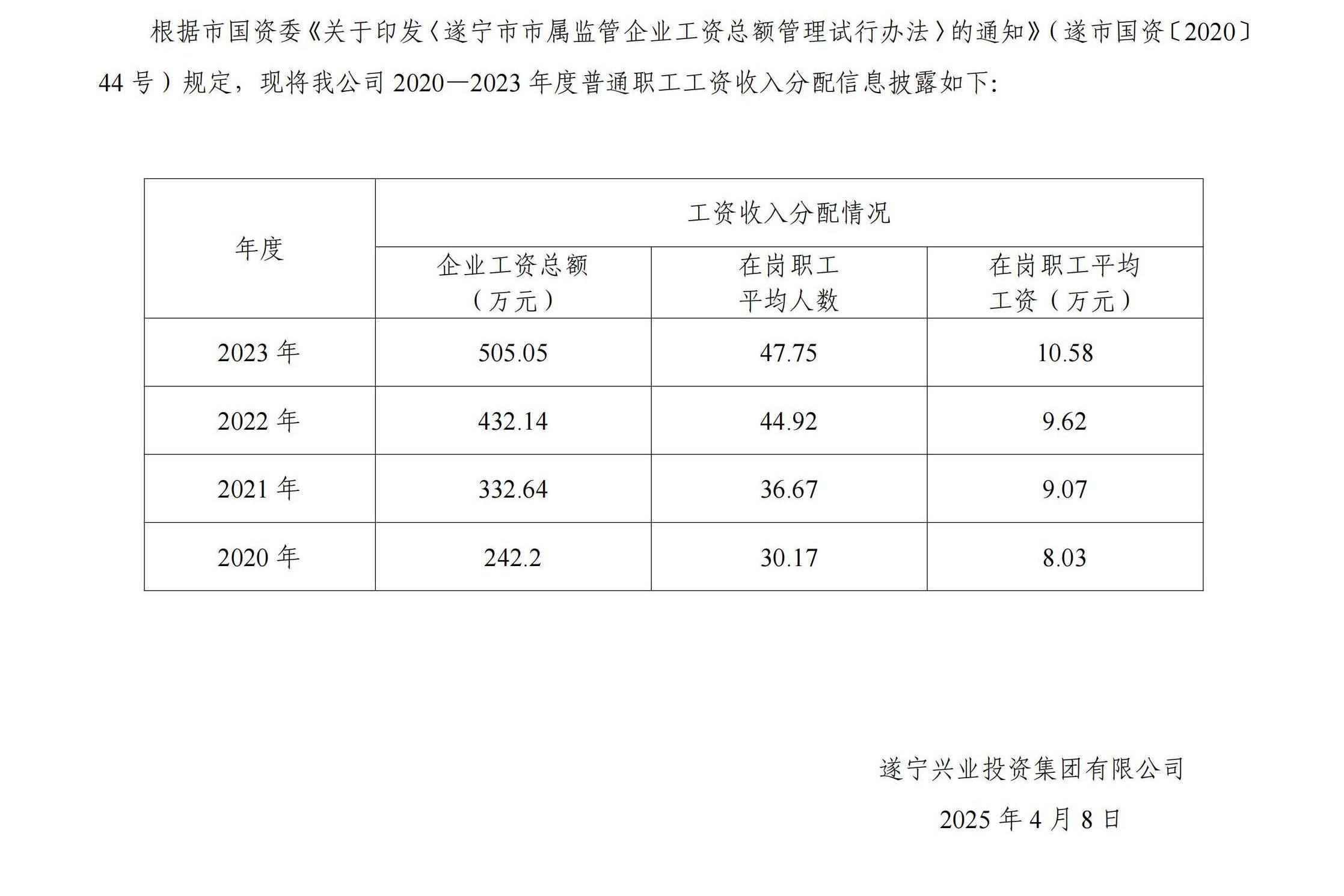 2020—2023年度企業(yè)負責人薪酬信息披露（公開掛網(wǎng)）_00(1)