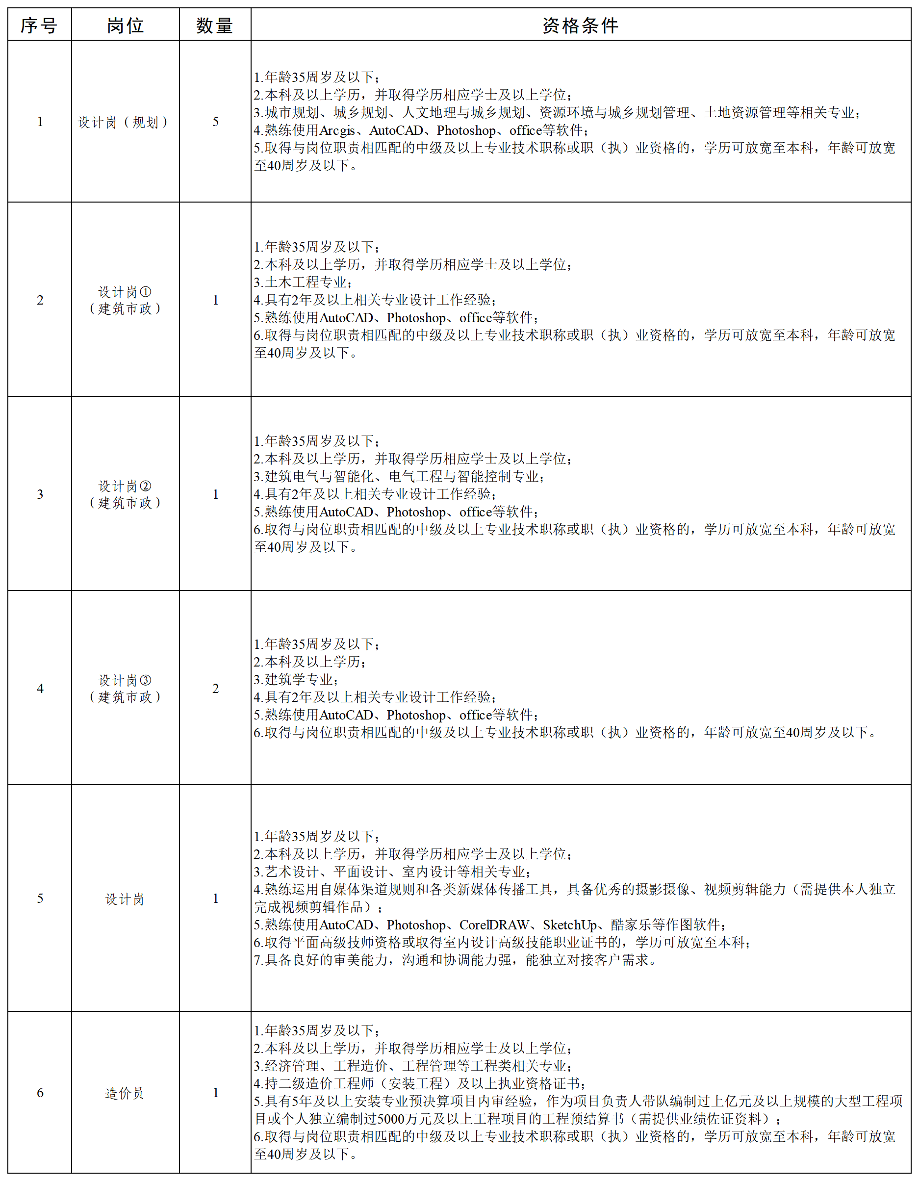 工作簿1_Sheet1(1)